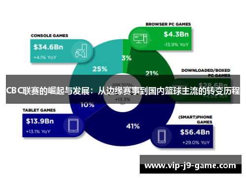 CBC联赛的崛起与发展：从边缘赛事到国内篮球主流的转变历程
