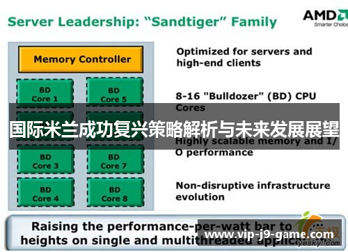 国际米兰成功复兴策略解析与未来发展展望