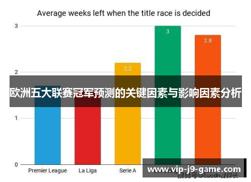 欧洲五大联赛冠军预测的关键因素与影响因素分析