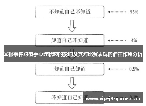 举报事件对棋手心理状态的影响及其对比赛表现的潜在作用分析