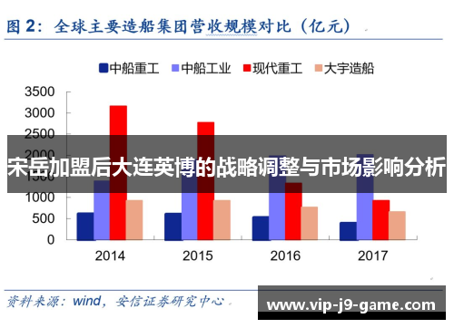 宋岳加盟后大连英博的战略调整与市场影响分析 宋岳加盟后大连英博的战略调整与市场影响分析