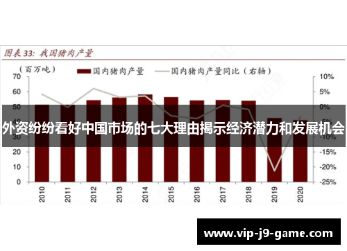 外资纷纷看好中国市场的七大理由揭示经济潜力和发展机会