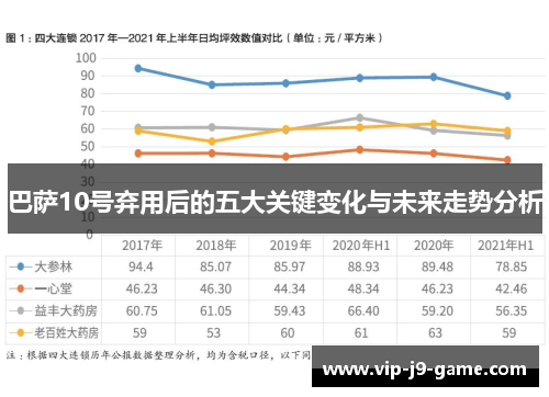 巴萨10号弃用后的五大关键变化与未来走势分析