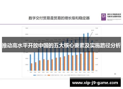 推动高水平开放中国的五大核心要素及实施路径分析 推动高水平开放中国的五大核心要素及实施路径分析