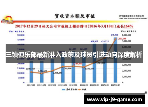 三镇俱乐部最新准入政策及球员引进动向深度解析 三镇俱乐部最新准入政策及球员引进动向深度解析