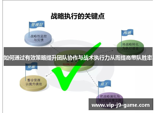 如何通过有效策略提升团队协作与战术执行力从而提高带队胜率 如何通过有效策略提升团队协作与战术执行力从而提高带队胜率