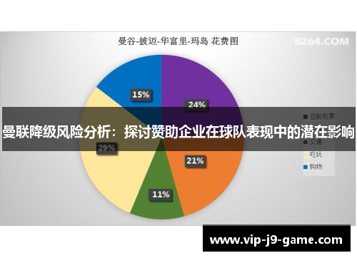 曼联降级风险分析:探讨赞助企业在球队表现中的潜在影响 曼联降级风险分析:探讨赞助企业在球队表现中的潜在影响