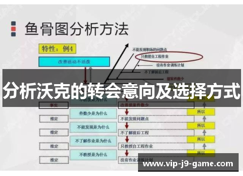 分析沃克的转会意向及选择方式 分析沃克的转会意向及选择方式