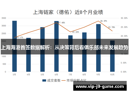 上海海港首签数据解析:从决策背后看俱乐部未来发展趋势 上海海港首签数据解析:从决策背后看俱乐部未来发展趋势