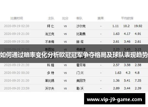 如何通过赔率变化分析欧冠冠军争夺格局及球队表现趋势 如何通过赔率变化分析欧冠冠军争夺格局及球队表现趋势