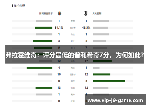 弗拉霍维奇：评分最低的普利希奇7分，为何如此？
