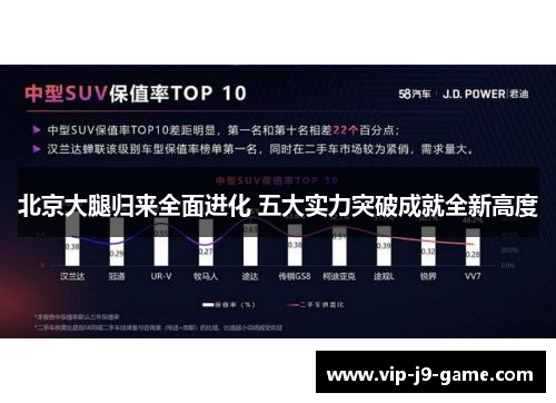 北京大腿归来全面进化 五大实力突破成就全新高度