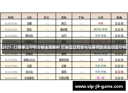 2021-22赛季法甲积分榜全面解析 巴黎圣日耳曼与马赛领跑背后动因分析