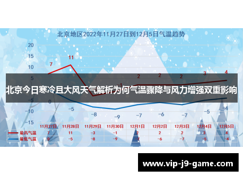 北京今日寒冷且大风天气解析为何气温骤降与风力增强双重影响