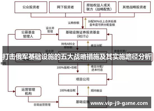 打击俄军基础设施的五大战略措施及其实施路径分析 打击俄军基础设施的五大战略措施及其实施路径分析