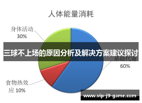 三球不上场的原因分析及解决方案建议探讨 三球不上场的原因分析及解决方案建议探讨