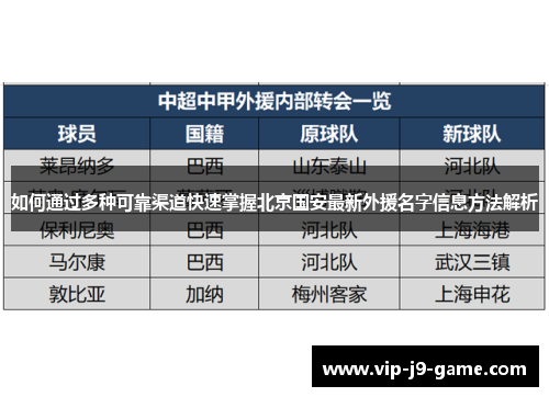 如何通过多种可靠渠道快速掌握北京国安最新外援名字信息方法解析