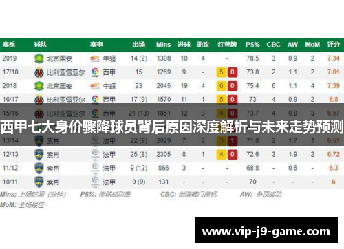 西甲七大身价骤降球员背后原因深度解析与未来走势预测 西甲七大身价骤降球员背后原因深度解析与未来走势预测