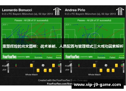重塑辉煌的尤文图斯：战术革新、人员配置与管理模式三大成功因素解析