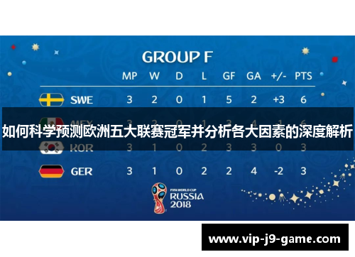如何科学预测欧洲五大联赛冠军并分析各大因素的深度解析 如何科学预测欧洲五大联赛冠军并分析各大因素的深度解析