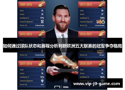 如何通过球队状态和赛程分析判断欧洲五大联赛的冠军争夺格局