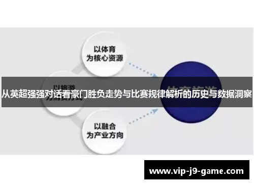 从英超强强对话看豪门胜负走势与比赛规律解析的历史与数据洞察