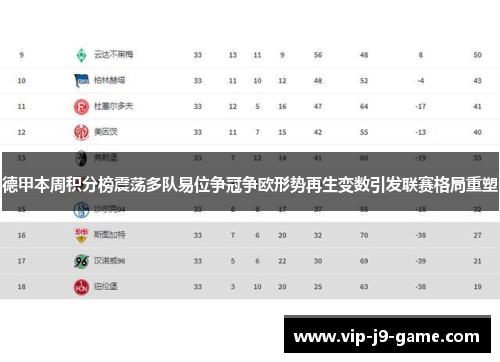 德甲本周积分榜震荡多队易位争冠争欧形势再生变数引发联赛格局重塑