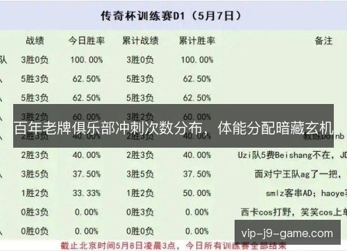 百年老牌俱乐部冲刺次数分布，体能分配暗藏玄机